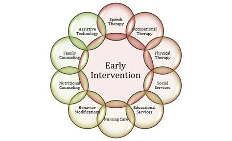 Quality Early Intervention to Pre.